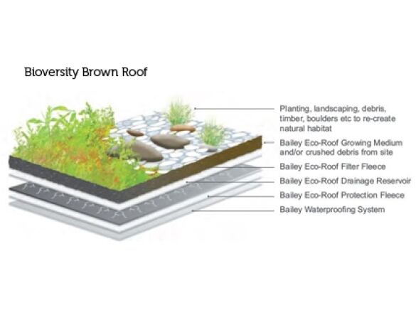 Revit, BIM, Download, Free, Components, Bailey, Roof, Roofing, Systems,atlantic,single,ply,membrane,eco,roof,gree,brown,intensive,extensive,biodiverse,bioversity,planting,sustainable,waterproofing,environment,root,barrier