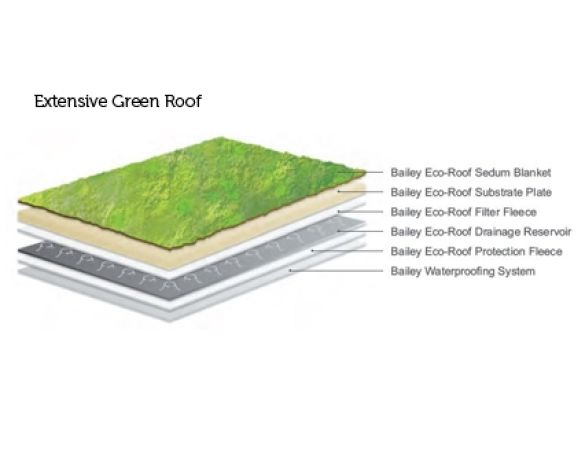 Revit, BIM, Download, Free, Components, Bailey, Roof, Roofing, Systems,atlantic,single,ply,membrane,eco,roof,gree,brown,intensive,extensive,biodiverse,bioversity,planting,sustainable,waterproofing,environment,root,barrier