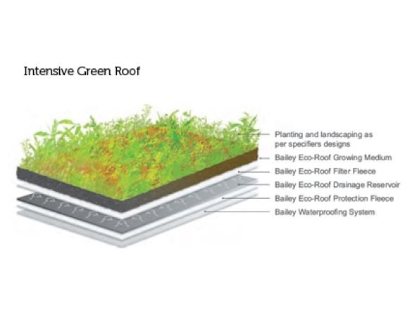 Revit, BIM, Download, Free, Components, Bailey, Roof, Roofing, Systems,atlantic,single,ply,membrane,eco,roof,gree,brown,intensive,extensive,biodiverse,bioversity,planting,sustainable,waterproofing,environment,root,barrier
