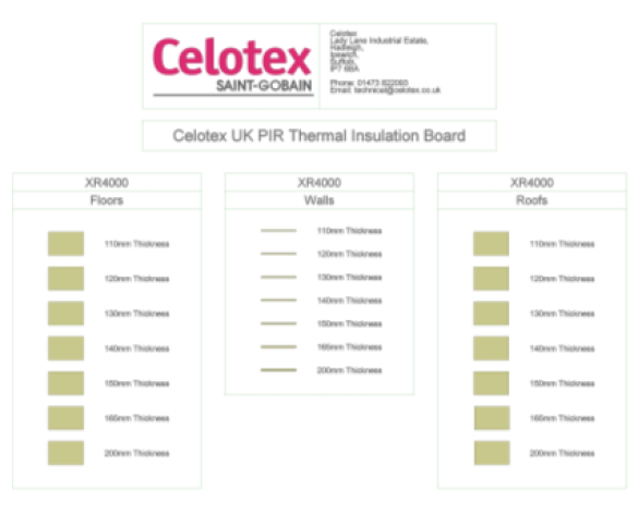 Image of Celotex PIR Insulation product