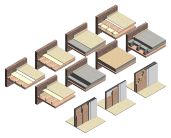 Hush, Acoustics, Wall, Components, Buildups, System, Bim, Revit, 2014