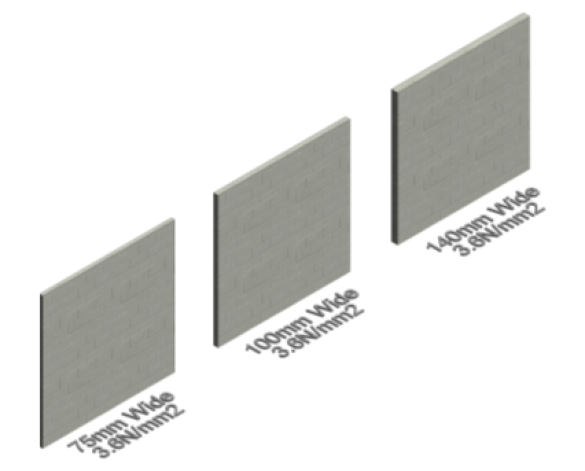 bimstore, BIM, Store, Revit,Component,Object, Revit, Interfuse, Masonry, Block, Concrete, Optilyte, Unit