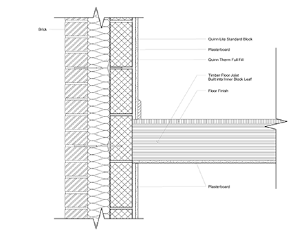Revit, BIM, Store, Components, Architecture, Object,Free,Download,Quinn,Building.Products,material,insulation,block,external,wall,floor,masonry,cavity,full,fill,block,intermediate,timber,dwelling,PIR,board,lite,QF,therm