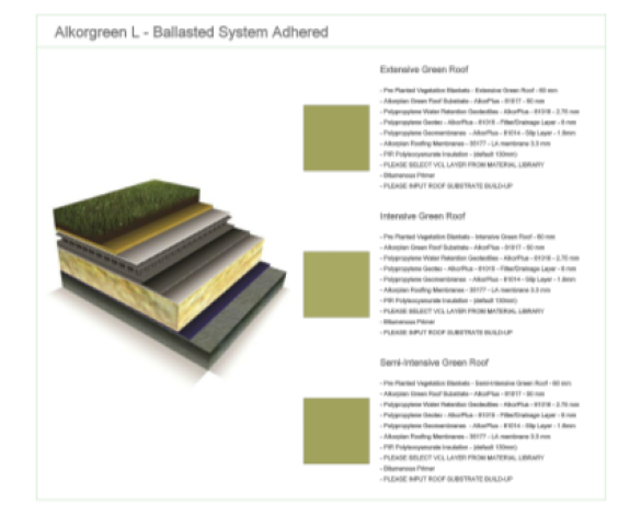 Revit, Bim, Store, Components, Generic, Model, Object, 14, renolit, membrane, roof, system, alkorgreen, build, up, structure, sedum, extensive, intensive, semi, easy, install