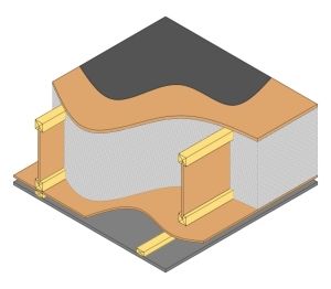 Product: Flat Roof Systems