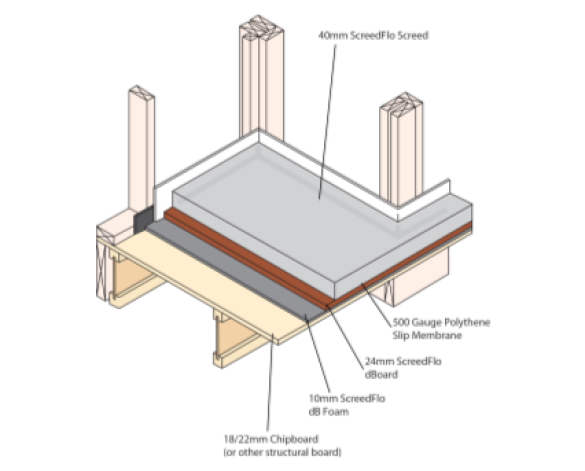 Bim,content,object,component,BIM, Store, Revit, stewart,milne,timber,systems,frame,mid,floor,apartment,cassette,pre-assembled,structural,acoustic,floating,treatment,residential,battens,screed,cement,board