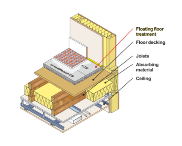 Bim,content,object,component,BIM, Store, Revit, stewart,milne,timber,systems,frame,mid,floor,apartment,cassette,pre-assembled,structural,acoustic,floating,treatment,residential,battens,screed,cement,board
