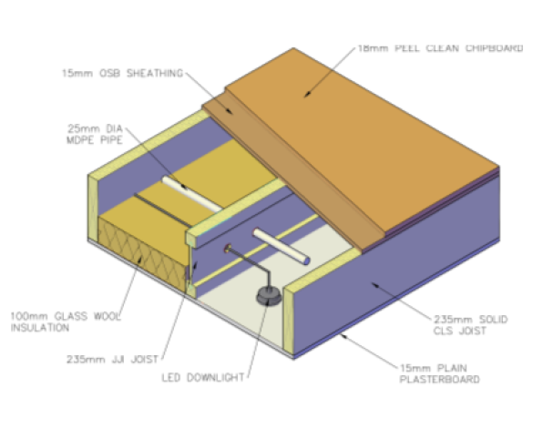 Bim, content,object,component,BIM, Store, Revit, stewart,milne,timber,systems,frame,mid,floor,housing,cassette,pre-assembled,structural,domestic,housing,solid,I,beam,fire,rated