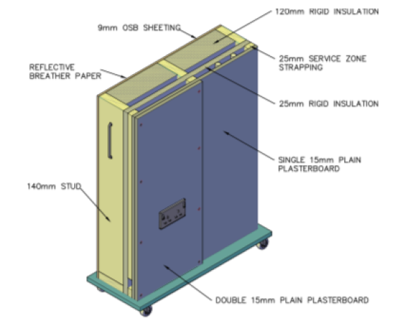 Bim, content,object,component,BIM, Store, Revit, stewart,milne,timber,systems,frame,sigma,OP,open,panel,timber,external,walls,pre-fabrication,assured,performance,energy,carbon,compliance,OP-1,Op-2,Op-3,OP-4,fire,rated