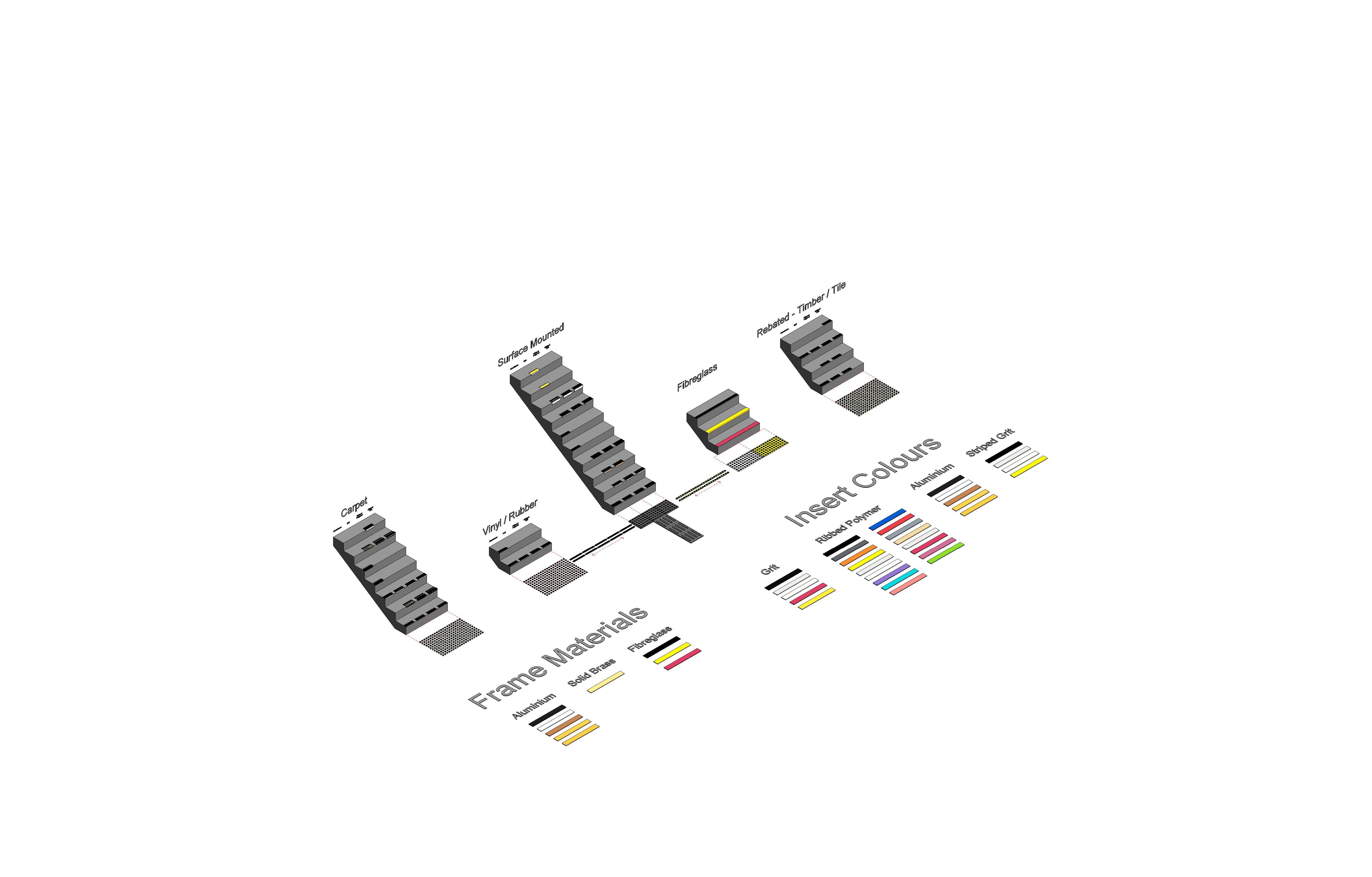 Image of Stair Nosing & Tactile Indicator Showroom