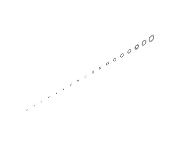 ISO RANGE
