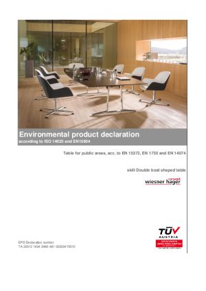 Product Certificates