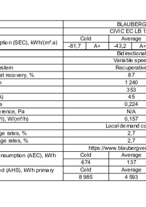 Technical Data Sheet