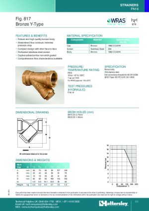 Technical Data Sheet