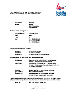 Product Certificates