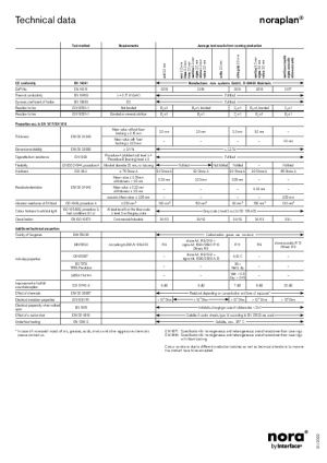 Technical Data Sheet