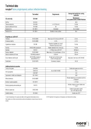 Technical Data Sheet