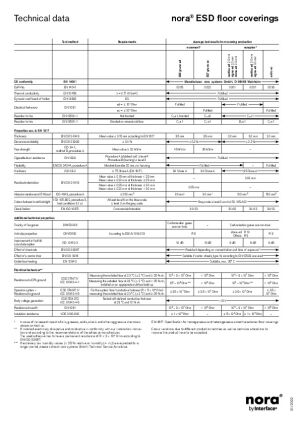 Technical Data Sheet