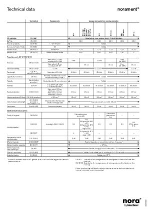 Technical Data Sheet