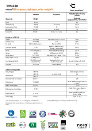 Technical Data Sheet