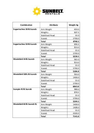 Product Literature