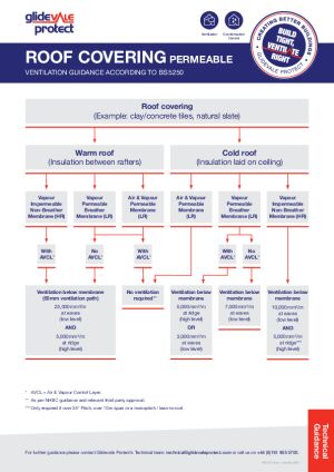 Product Certificates