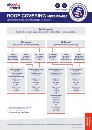 Product Certificates
