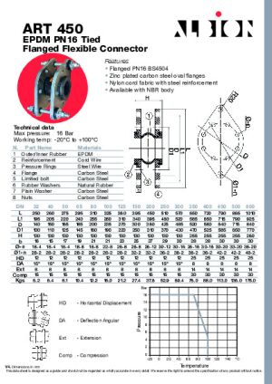 Technical Data Sheet