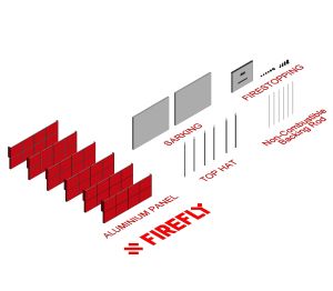 Image of FIREFLY Solid Aluminium Panel