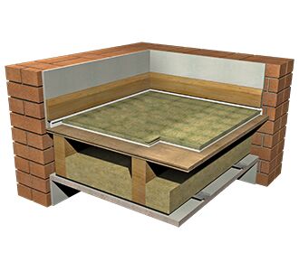 Product: Isocheck 28T, 24T, 15T