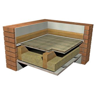 Product: Isocheck 32T System