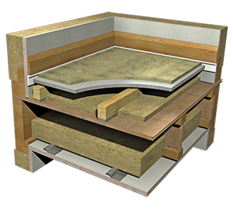 Product: Isocheck Deep Batten System