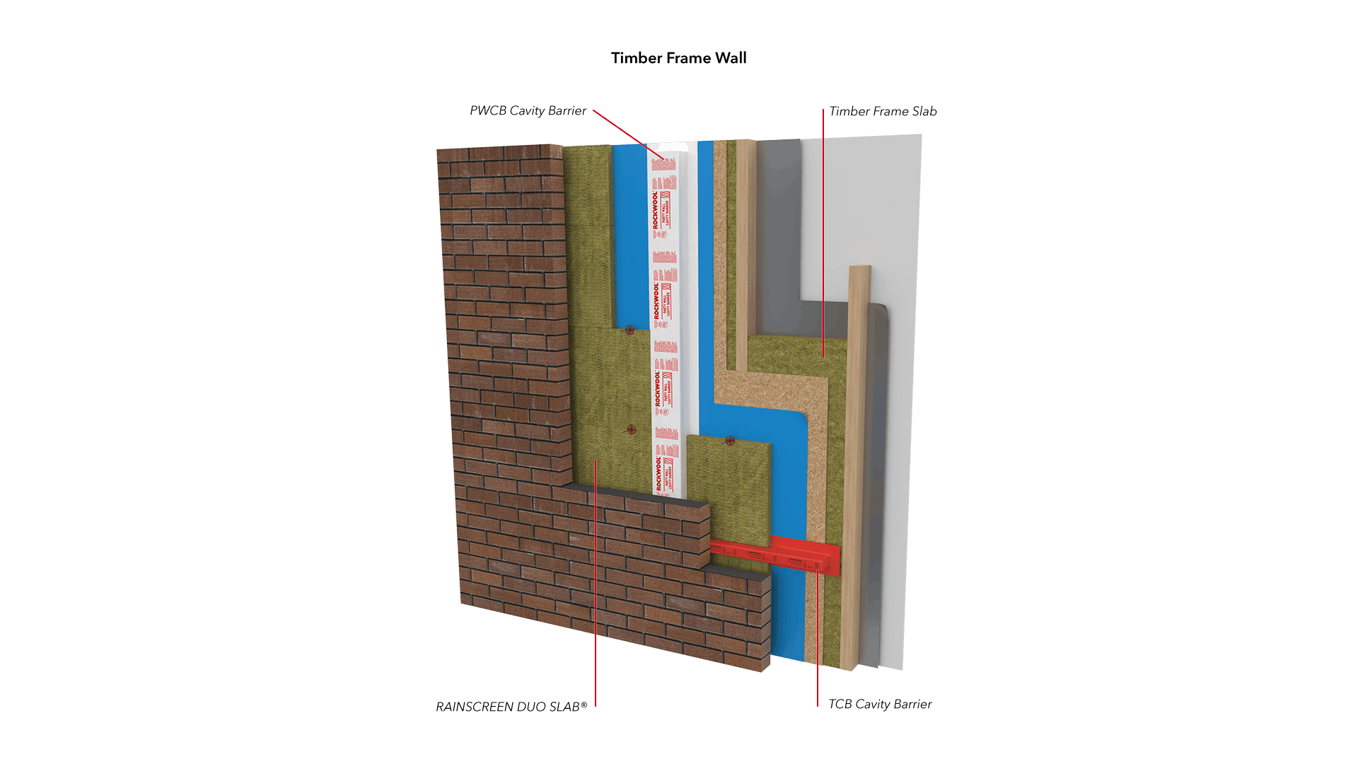 Product: RAINSCREEN DUO SLAB®
