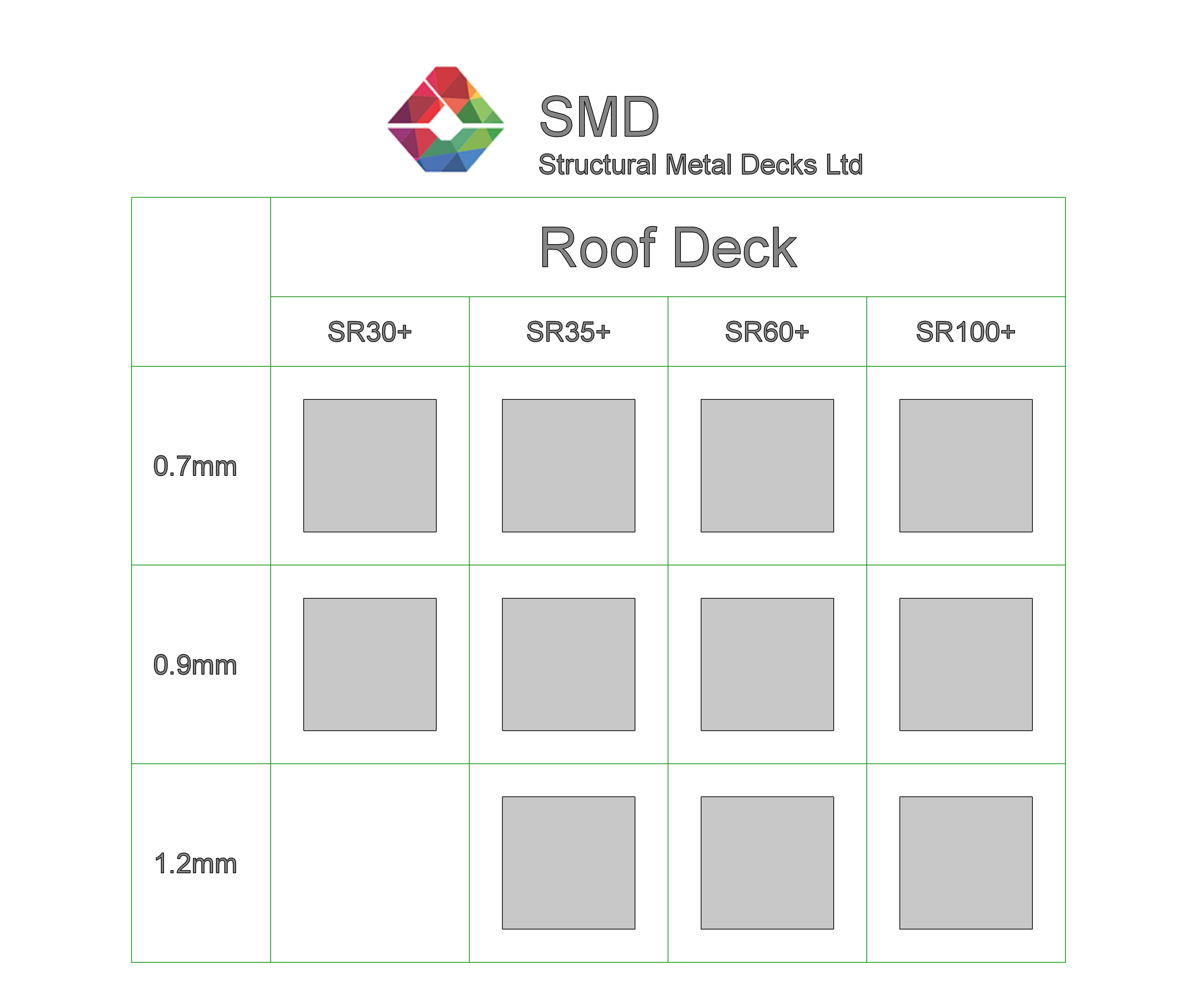Product: SMD Roof Deck - SR30+ | SR35+ | SR60+ | SR100+