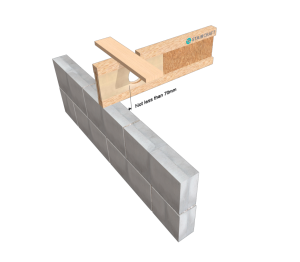 Product: i31b - Hole Reinforcement - Circular Hole For svp