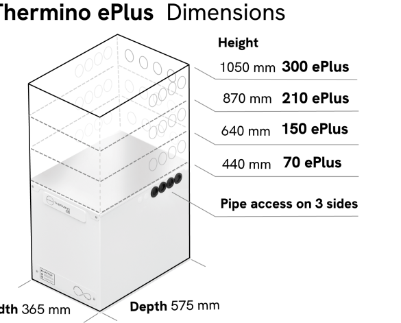 Product: Thermino ePlus Heat Batteries