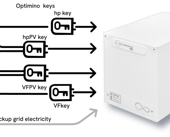 Product: Thermino xPlus Heat Batteries