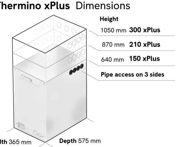 Product: Thermino xPlus Heat Batteries